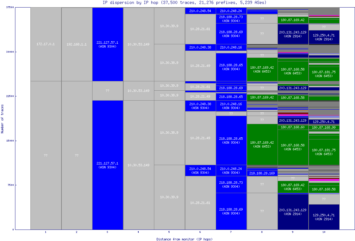 ip_dispersion.gif