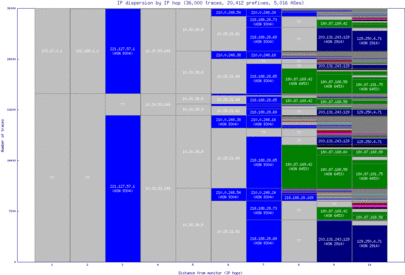 hkg5-cn/ip_dispersion.html