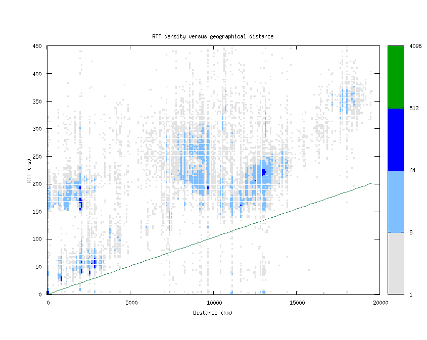 rtt_vs_distance.png