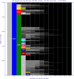 hla-za/as_dispersion_by_as.html