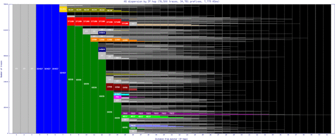 hla-za/as_dispersion_by_ip.html