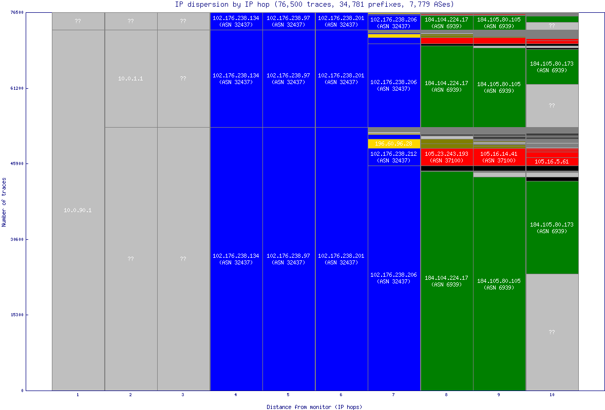 ip_dispersion.gif