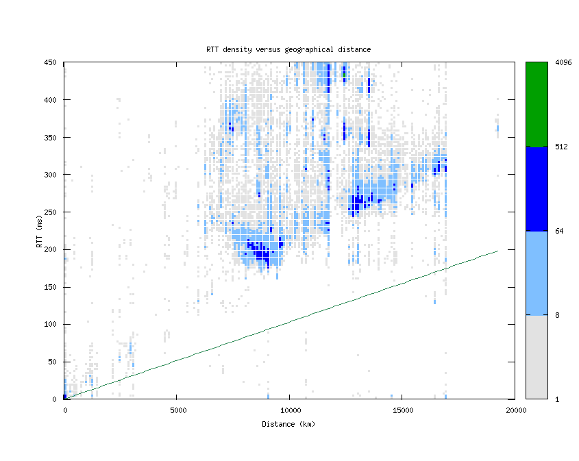 rtt_vs_distance.png