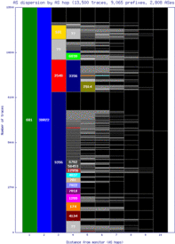 hlz-nz/as_dispersion_by_as.html