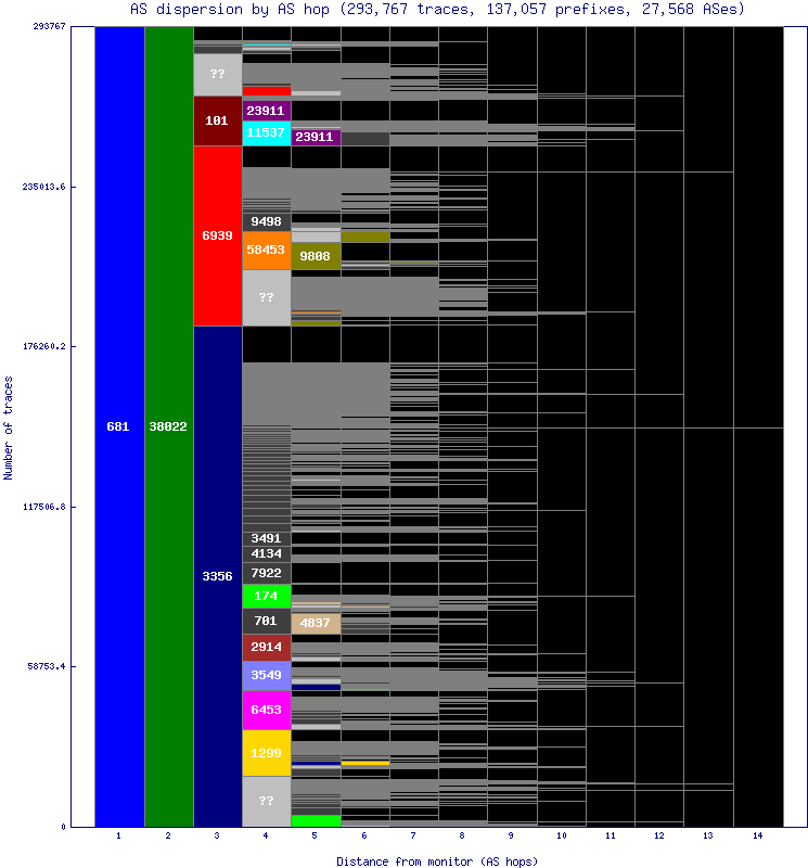 as_dispersion_by_as_v6.gif