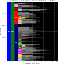 hlz-nz/as_dispersion_by_as_v6.html