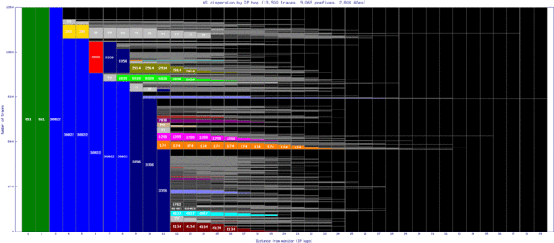 hlz-nz/as_dispersion_by_ip.html