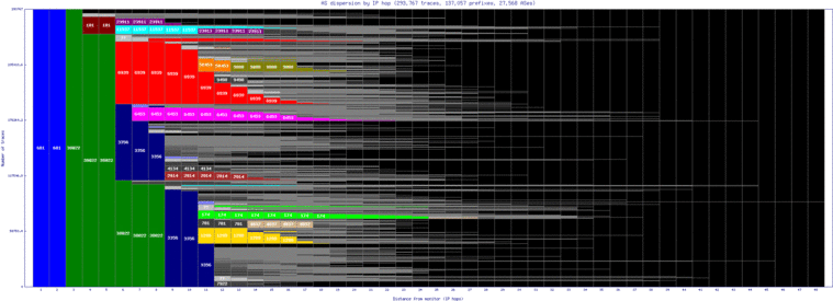 hlz-nz/as_dispersion_by_ip_v6.html