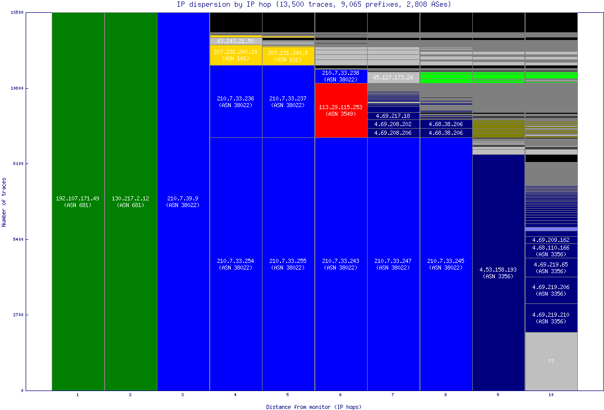 ip_dispersion.gif