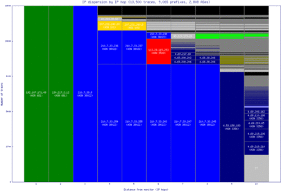 hlz-nz/ip_dispersion.html