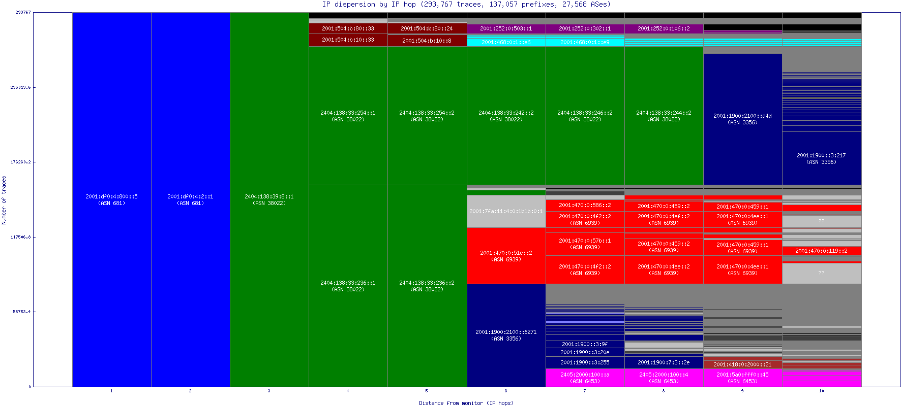 ip_dispersion_v6.gif