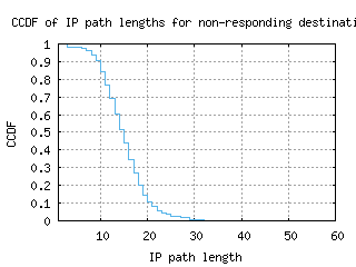 hlz-nz/nonresp_path_length_ccdf_v6.html