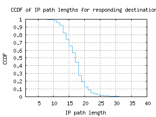 hlz-nz/resp_path_length_ccdf.html