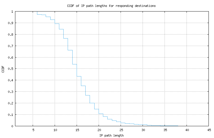 resp_path_length_ccdf_v6.png