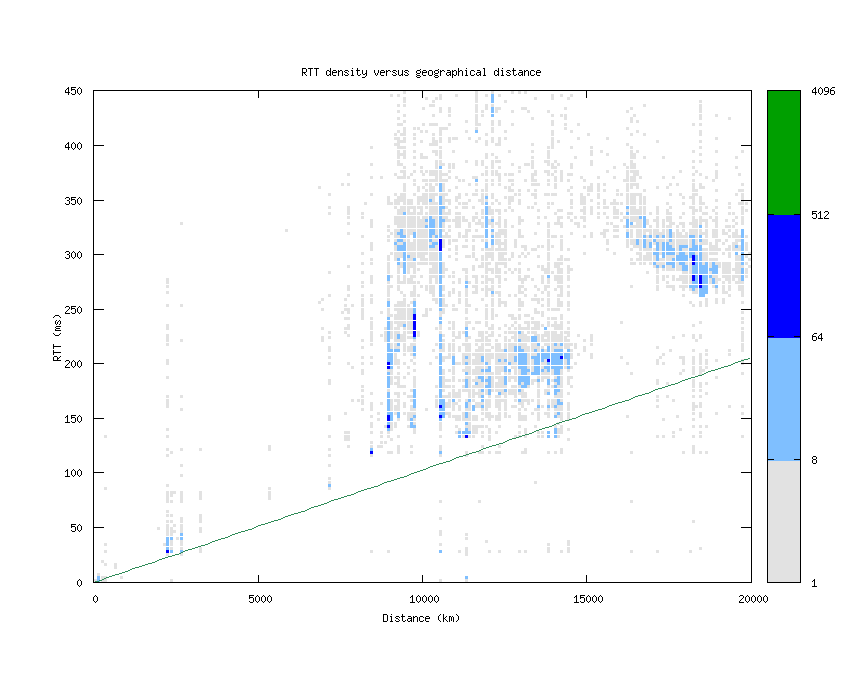 rtt_vs_distance.png