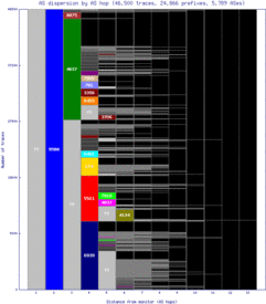 hlz2-nz/as_dispersion_by_as.html