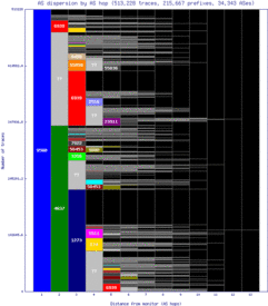 hlz2-nz/as_dispersion_by_as_v6.html