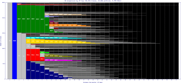 hlz2-nz/as_dispersion_by_ip.html