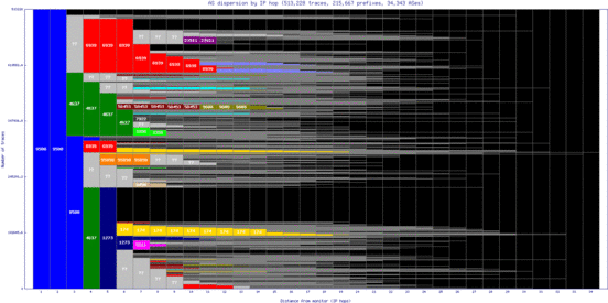 hlz2-nz/as_dispersion_by_ip_v6.html