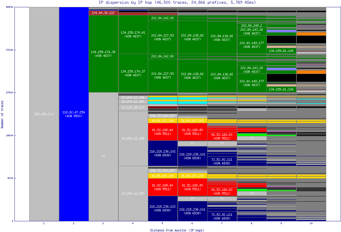 ip_dispersion.gif