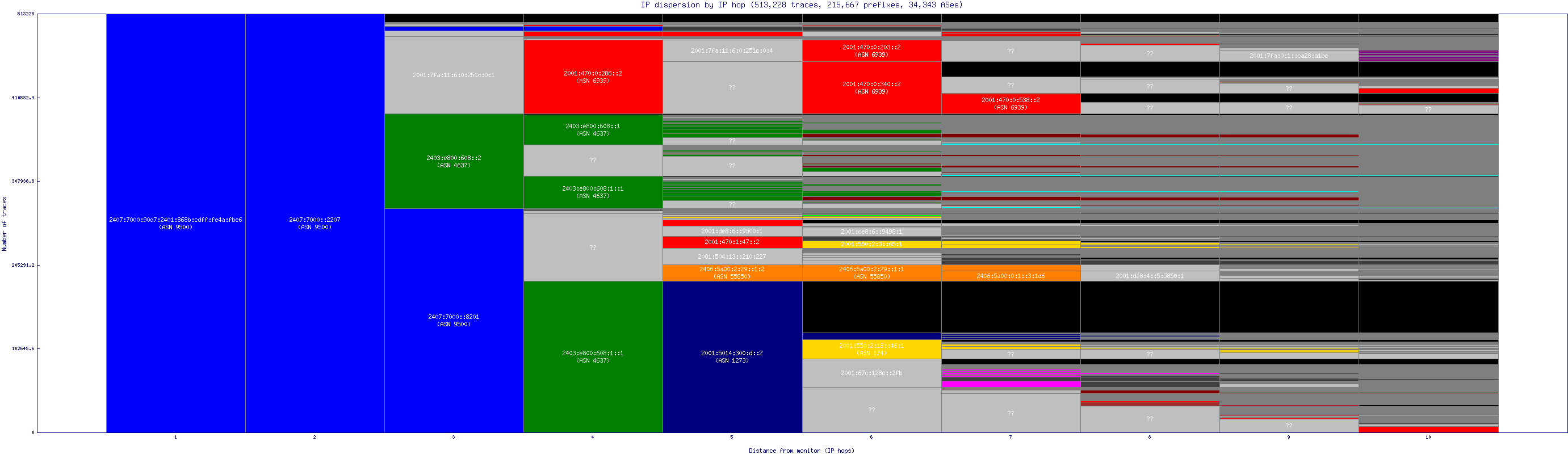 ip_dispersion_v6.gif