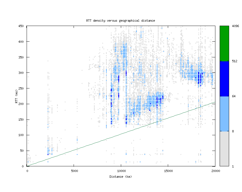 rtt_vs_distance.png