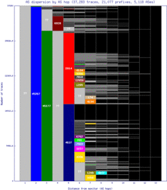 hlz3-nz/as_dispersion_by_as.html