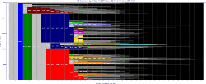 hlz3-nz/as_dispersion_by_ip.html