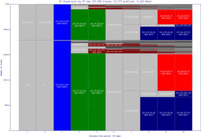 hlz3-nz/ip_dispersion.html