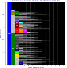 hnd-jp/as_dispersion_by_as_v6.html