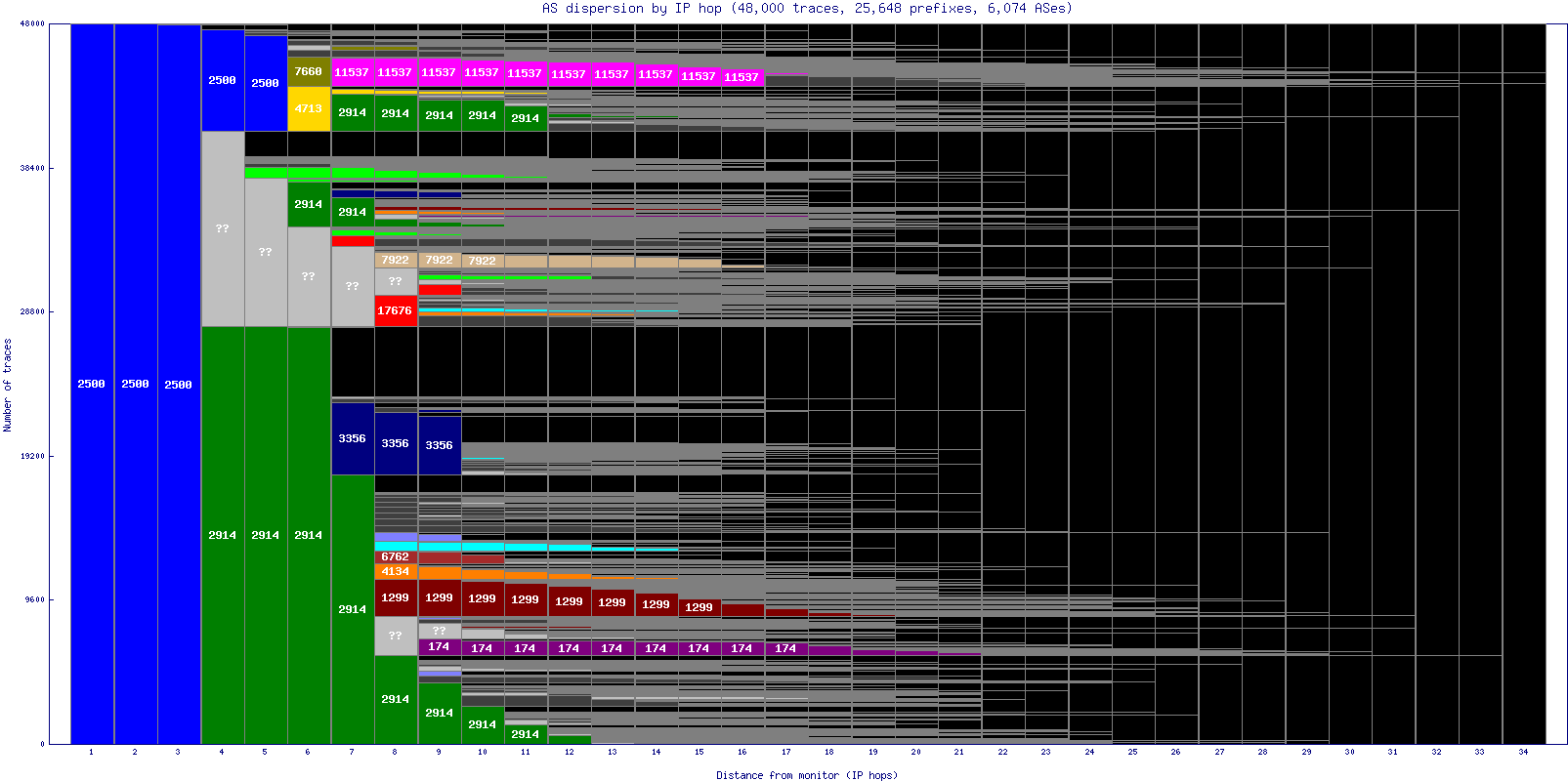 as_dispersion_by_ip.gif