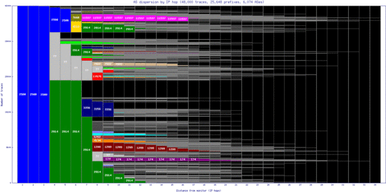 hnd-jp/as_dispersion_by_ip.html