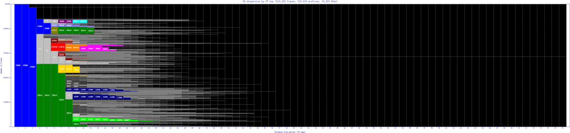 hnd-jp/as_dispersion_by_ip_v6.html