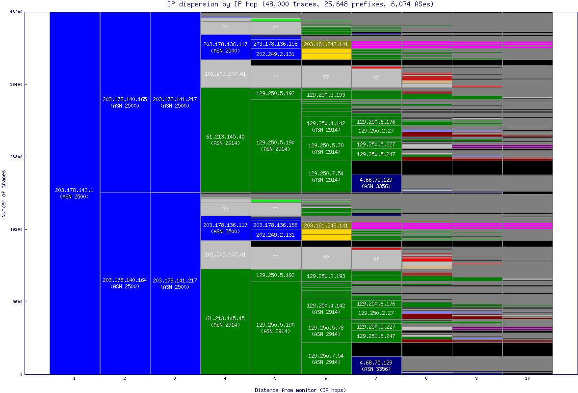 ip_dispersion.gif