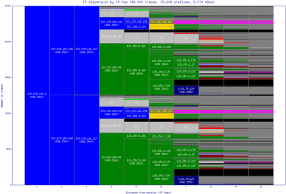 hnd-jp/ip_dispersion.html