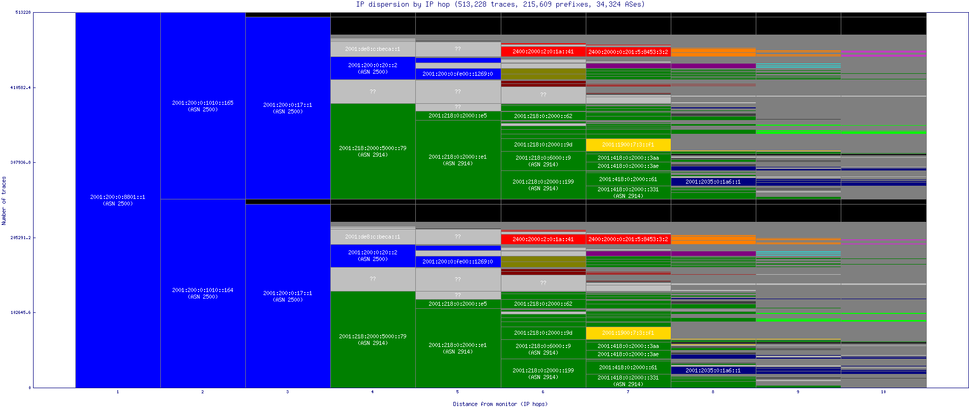 ip_dispersion_v6.gif