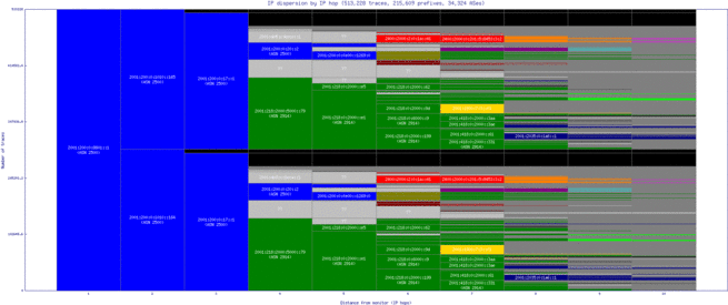 hnd-jp/ip_dispersion_v6.html