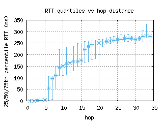 hnd-jp/med_rtt_per_hop.html