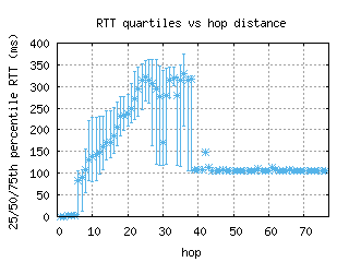 hnd-jp/med_rtt_per_hop_v6.html