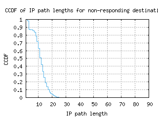 hnd-jp/nonresp_path_length_ccdf_v6.html