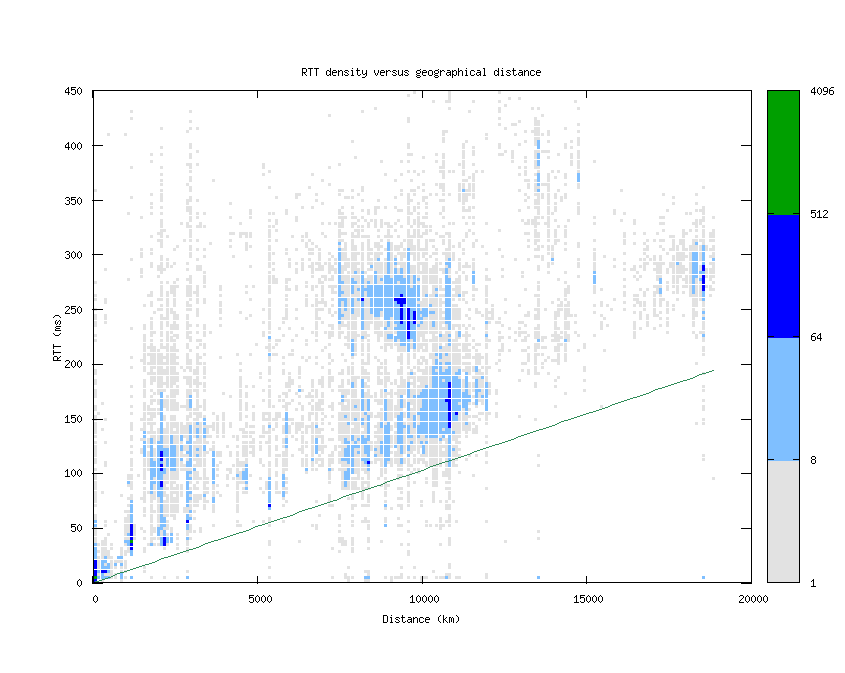 rtt_vs_distance.png