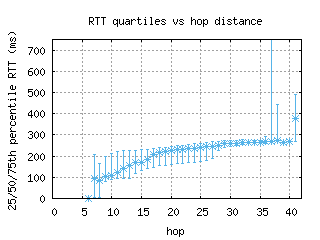 hnd4-jp/med_rtt_per_hop.html