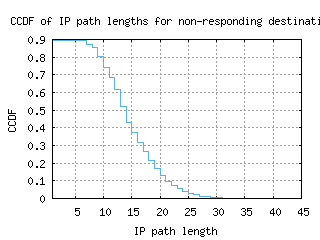 hnd4-jp/nonresp_path_length_ccdf.html