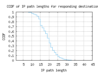 hnd4-jp/resp_path_length_ccdf.html