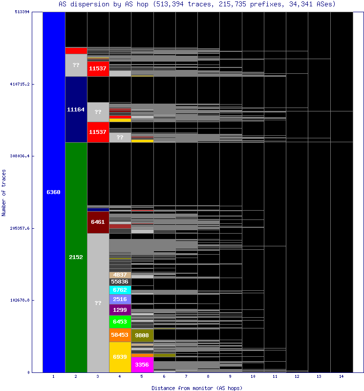 as_dispersion_by_as_v6.gif