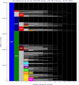 hnl-us/as_dispersion_by_as_v6.html