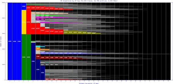 hnl-us/as_dispersion_by_ip.html