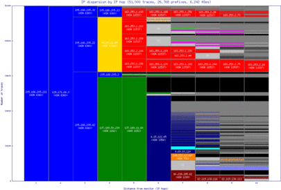 hnl-us/ip_dispersion.html