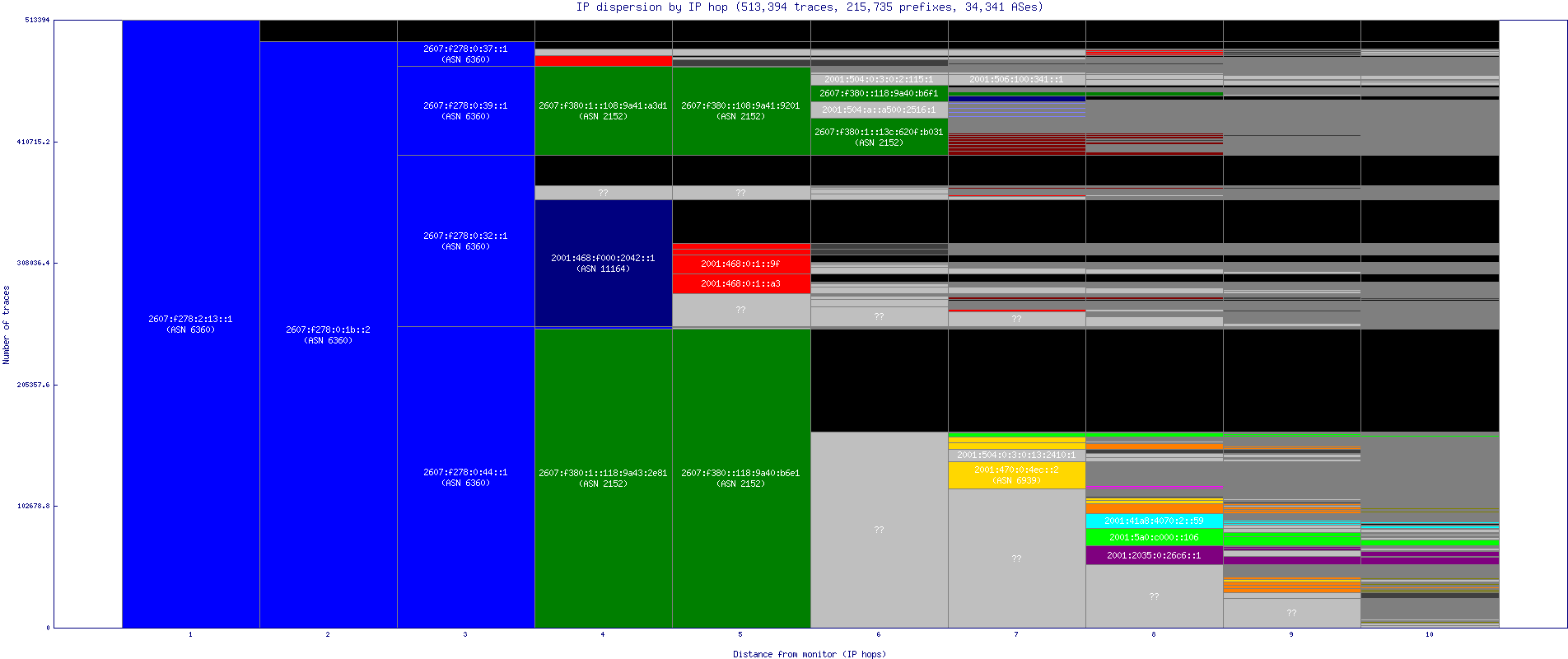 ip_dispersion_v6.gif