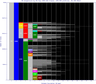 hnl3-us/as_dispersion_by_as_v6.html